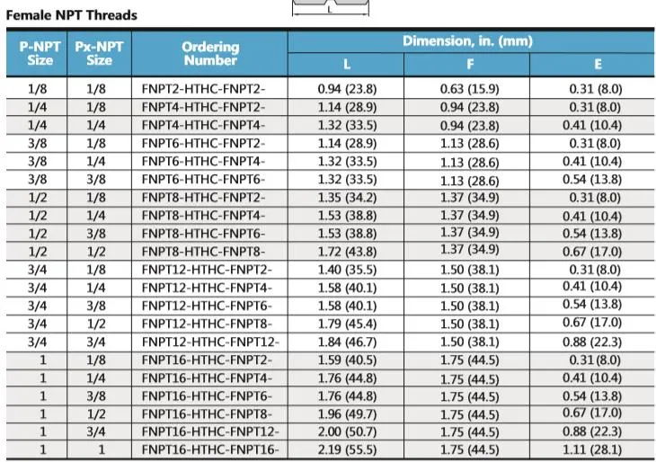 Satinless Steel Pipe Fittings Hex Coupling