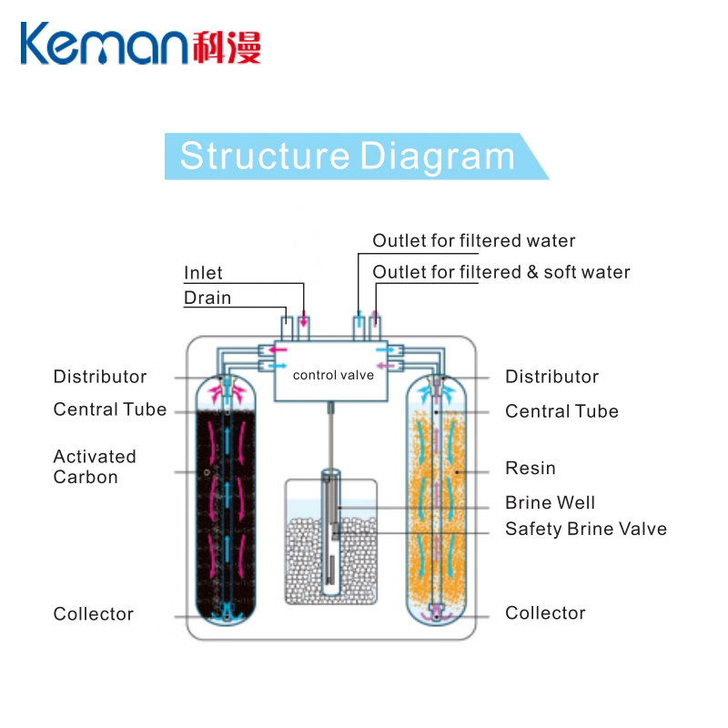 New Product Central Water Purification Water Treatment