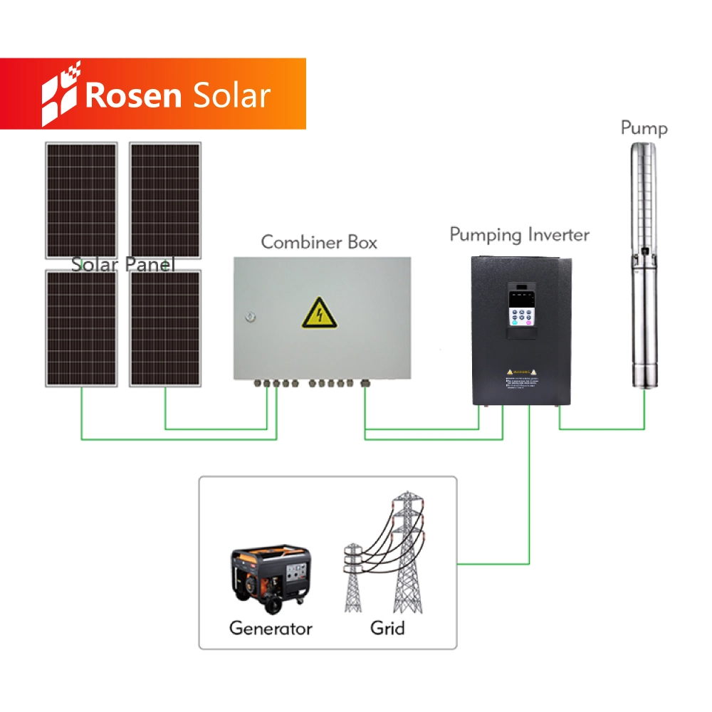 15HP DC Solar Bomba de água para irrigação