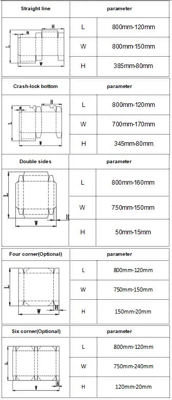 Wellpappe Ordner Gluer 6 Ecken Box Falzklebmaschine Box, Die Maschine Nach Dem Stempelschneider Verwendet Lebensmittel-Box Falten Verleimmaschine mit Fabrikpreis