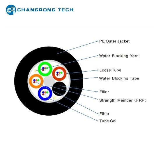 GYFTY All Dielectirc Outdoor Network Duct Fiber Optic Cable