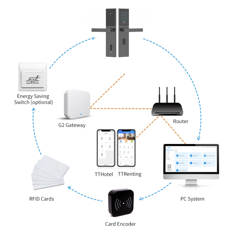 Bluetooth Ttlock Digital Door Lock