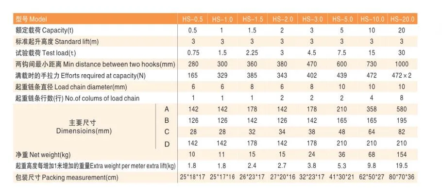 High quality/High cost performance  Manual Lifting Chain Pulley Block 5000kg