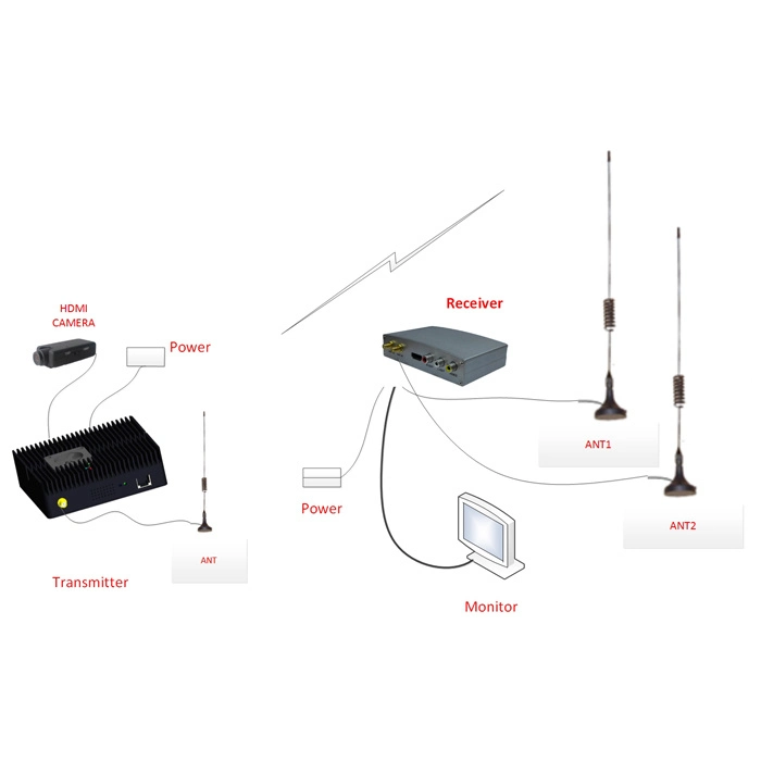 Mini Cofdm HDMI Wireless Nlos Videotransmitter System