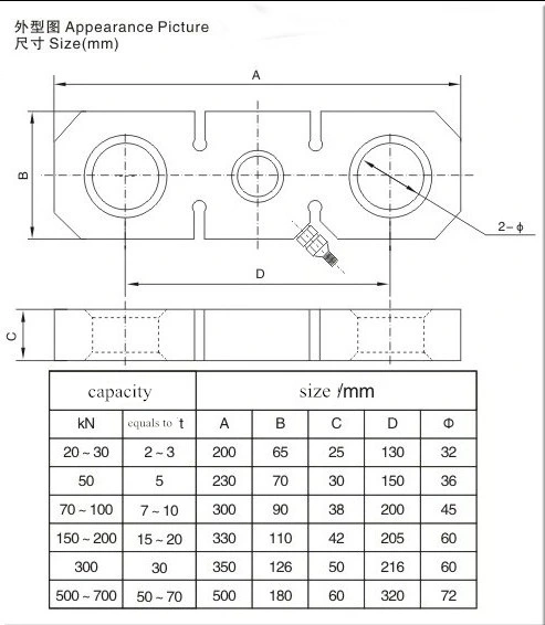 Hanging Scale Load Cell Price Wholesale/Supplier Weighing Sensor Anti-Overload Transducer for Lifting Equipments in Wharf