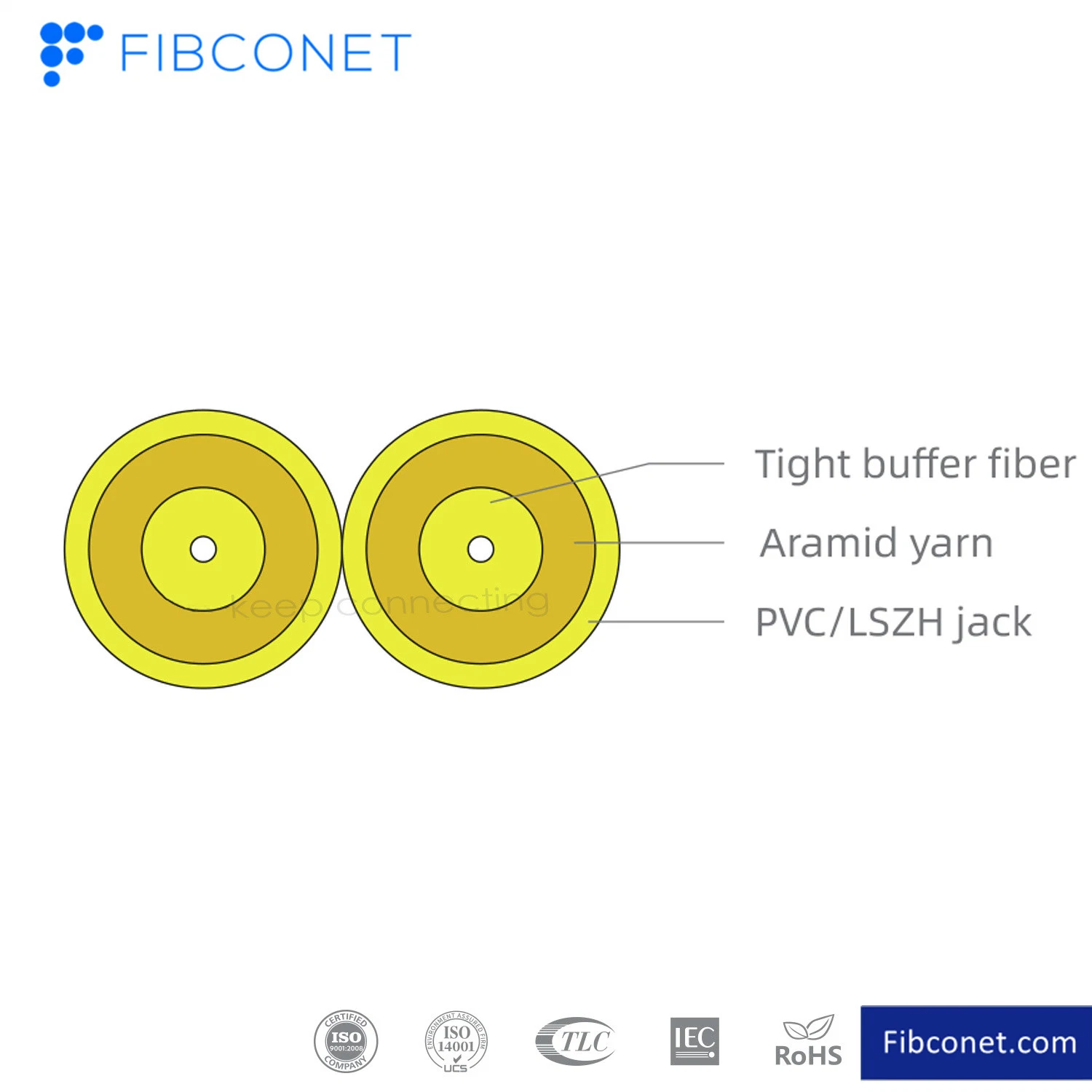 FTTH GJFJBV Duplex Flat Fig. 8 Zipcord Fiber Optic Cable Indoor LSZH Fiber Optic/Optical Cable