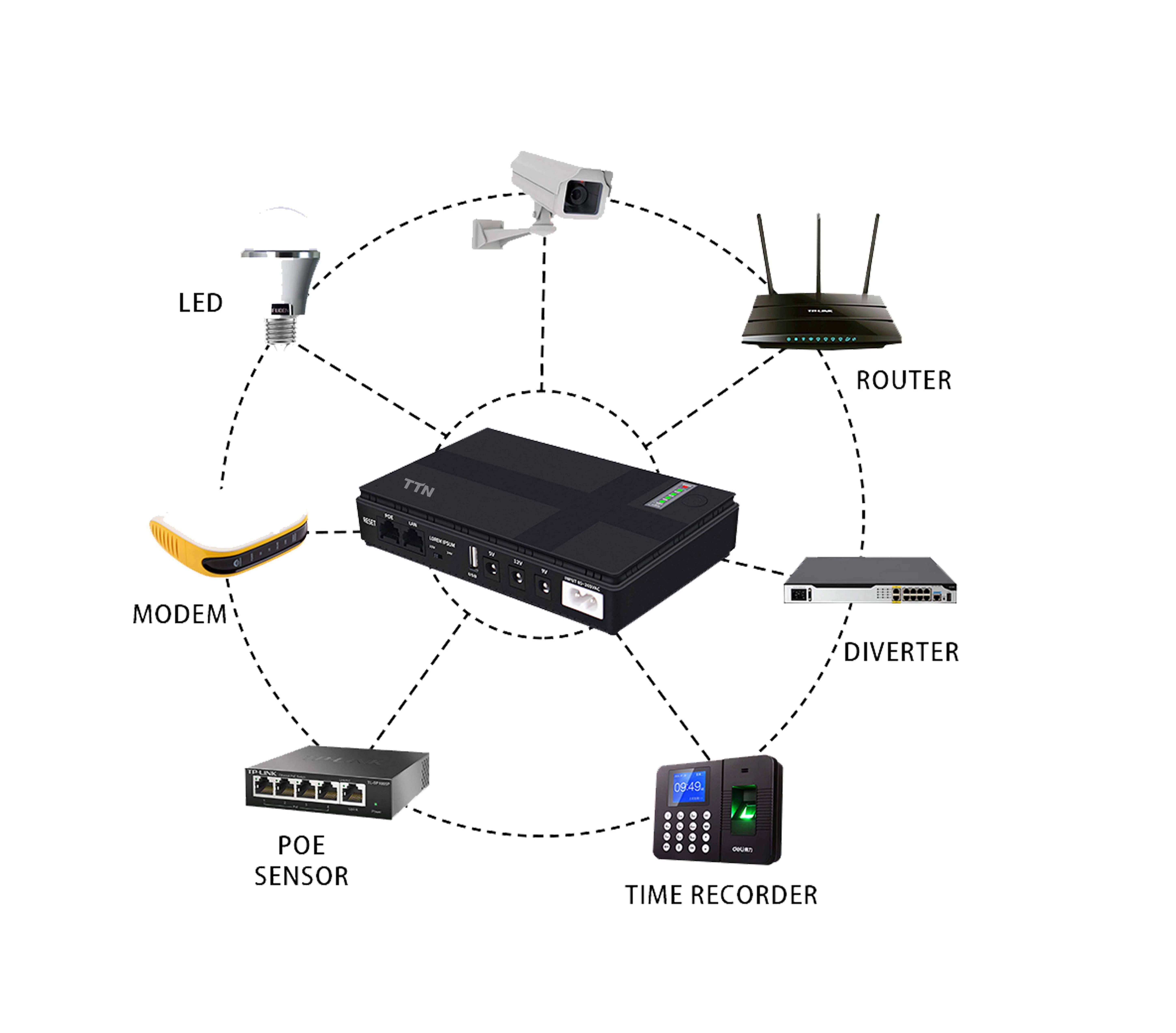 Supplier Back up Uninterruptible Power Supply UPS Smart Mini 12V for WiFi Router