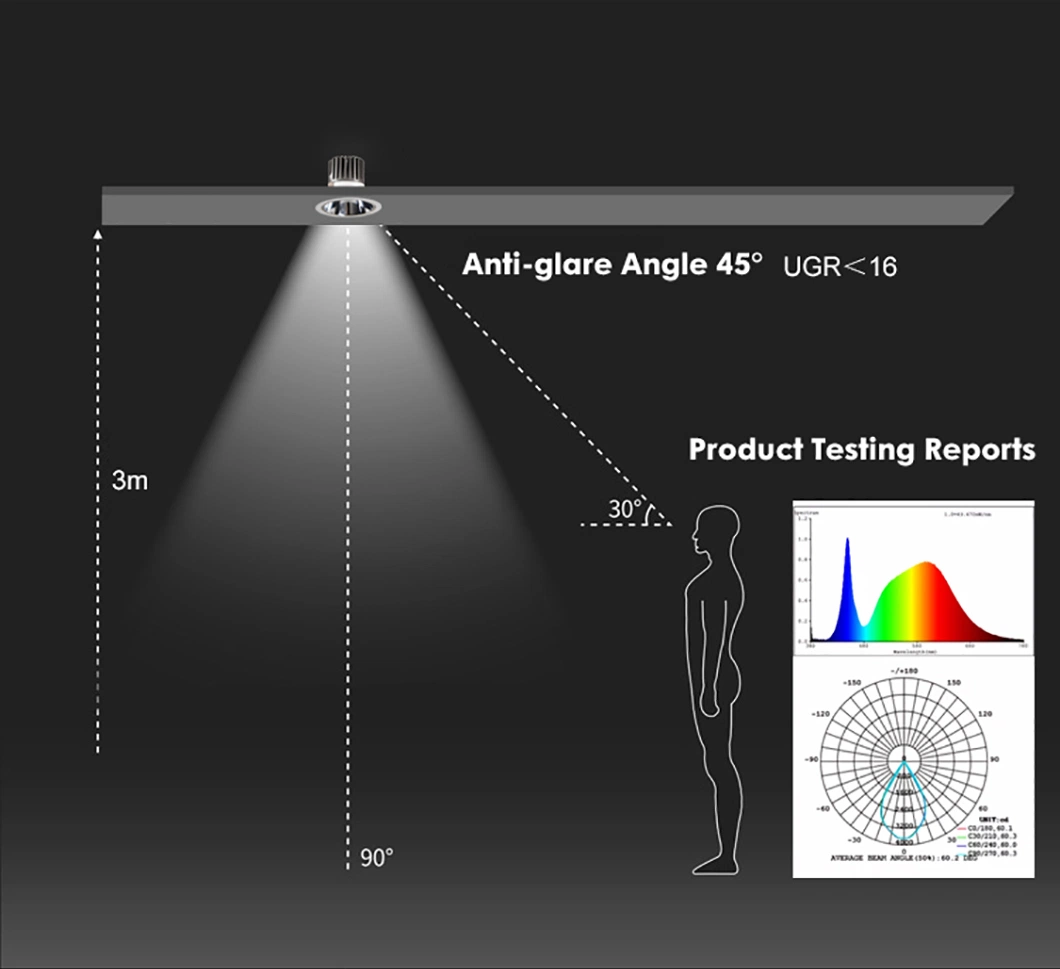 Anti-Glare LED Lamp, Dimmable COB 7W Recessed Interior Lighting LED Down Light