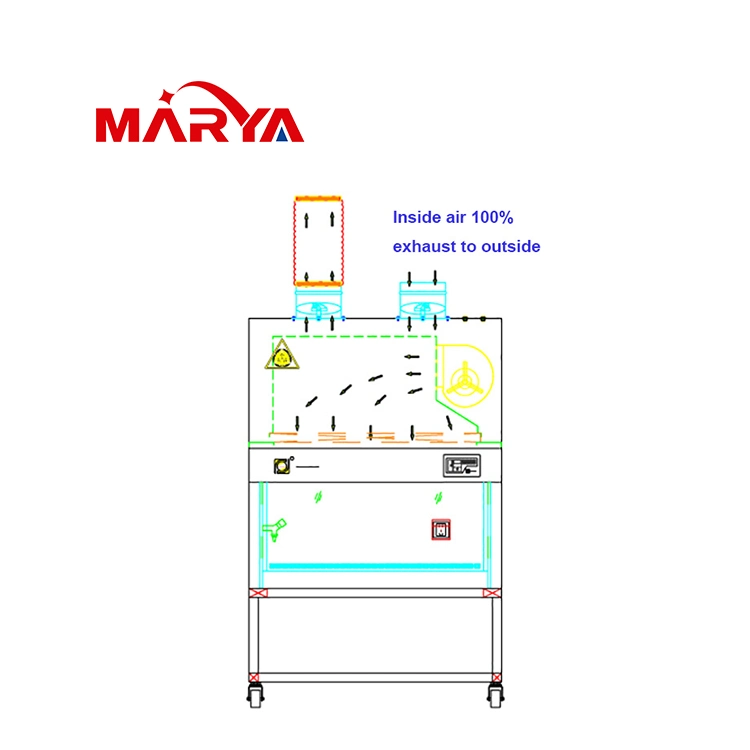 Armário de Segurança Biológica do Laboratório da Marya de Xangai para Laboratório e experiências