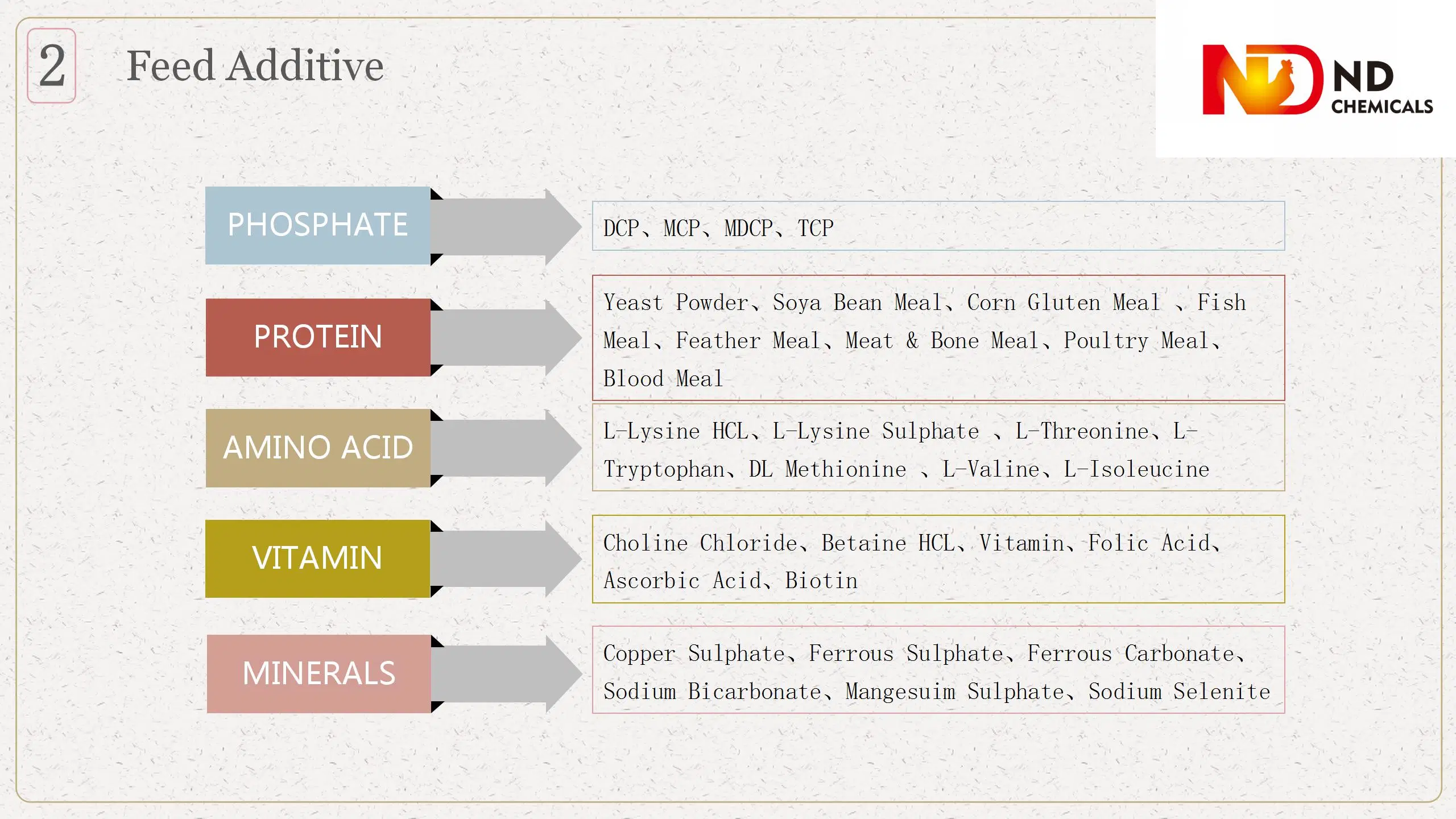 Furazolidone Animal Nutrition High Price; Feed Additives