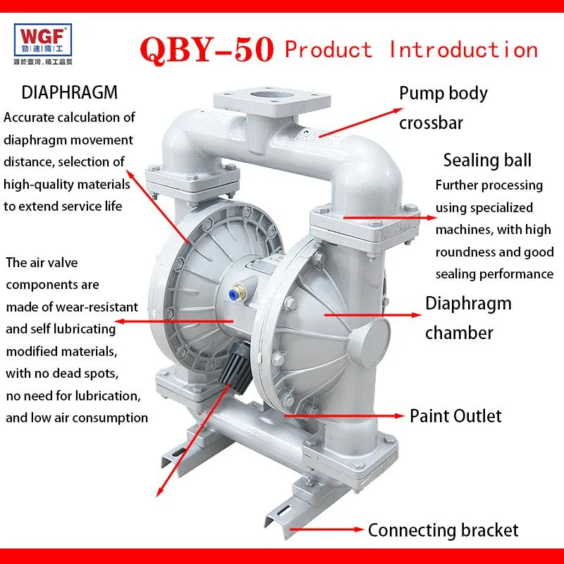 Qby-50 bomba de diafragma doble neumática mediana de acero inoxidable plástico de ingeniería