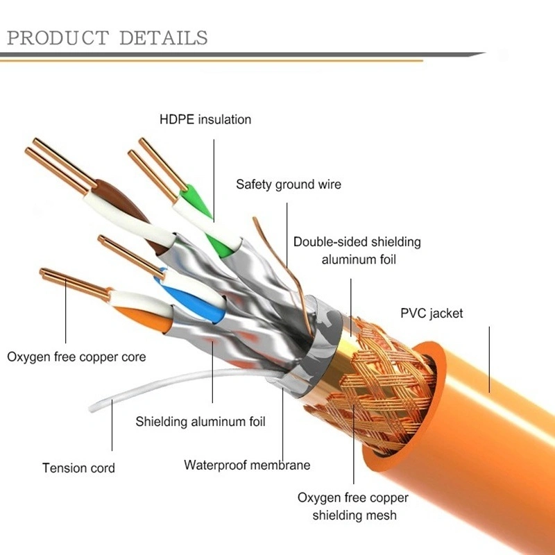 Indoor/Outdoor Pure Copper Cat5/Cat5e/CAT6 Ethernet Cable LAN Cable