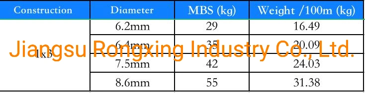 3 PCS Wire Strand 1X3 Galvanized or Stainless Steel Wire Rope Cable