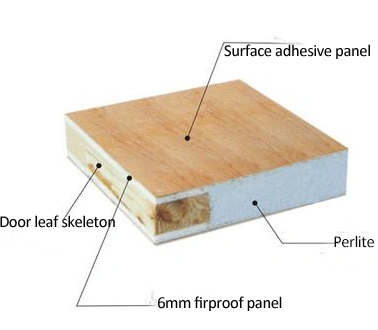 La madera MDF con la etiqueta de la puerta de seguridad de acero laminado PU inodoros aglutinante de goma