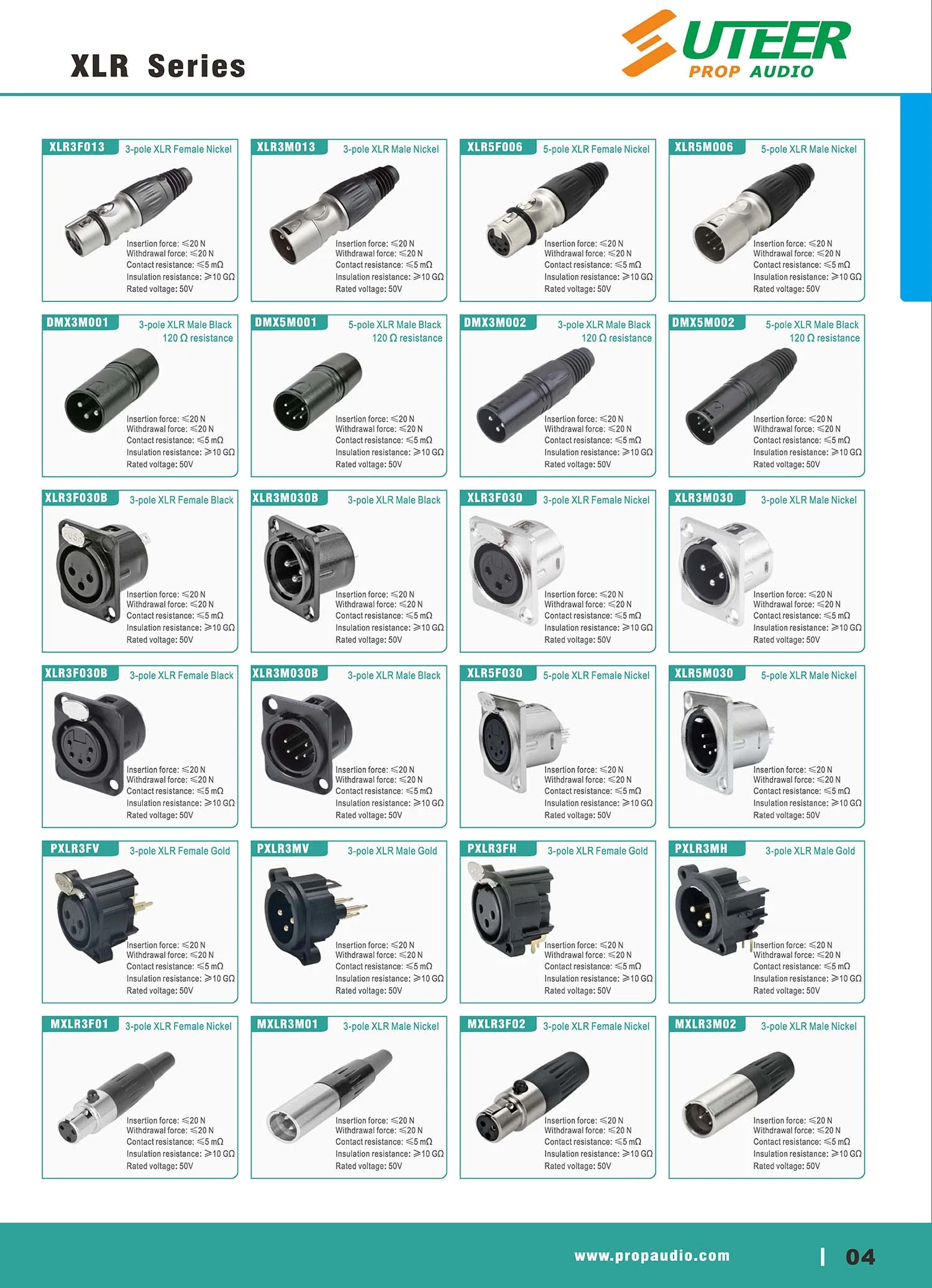 5-pin hembra XLR macho conector de chasis de montaje en panel