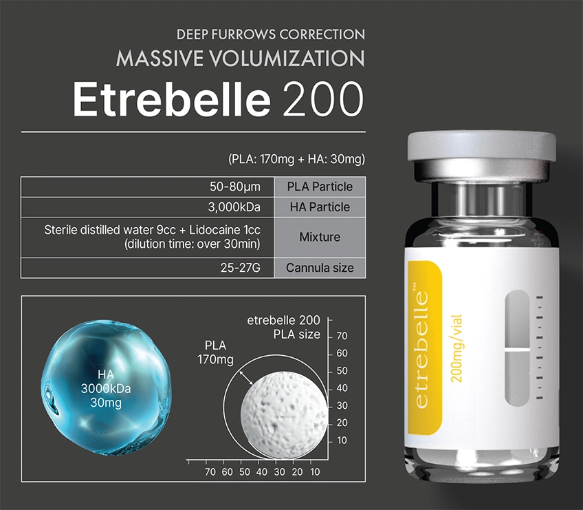 Etrebelle Collagene Stimulator Biodegenerateble PLA (Poly D, L-lactide) Microparticles Hyaluronic Acid