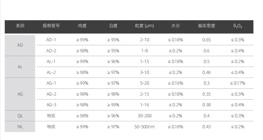 Boron Nitride >98% Whiteness >95% 1-8um