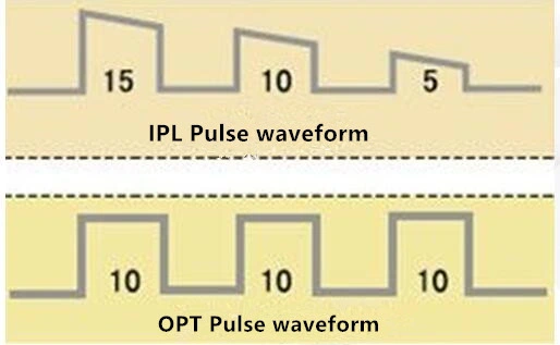 Opt Dpl IPL Épilation rapide Rajeunissement de la peau de haute qualité de la machine