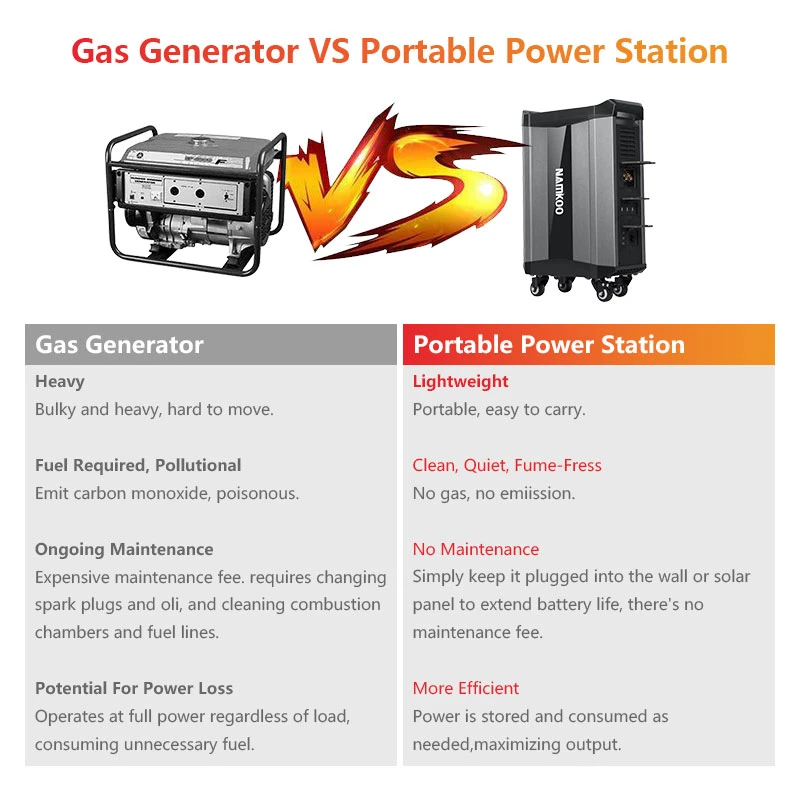 Stockage d'énergie portable professionnel 2515 semaines 220V 110V portable Energy Batterie de stockage