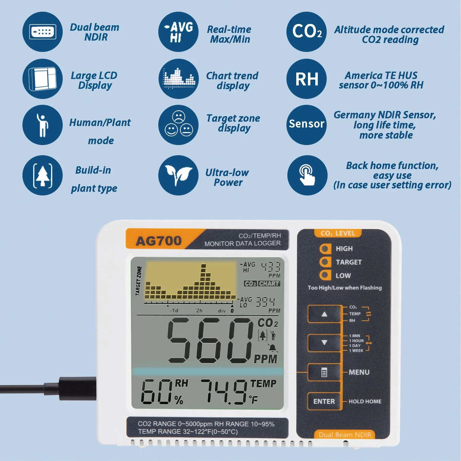 Detector de gas multifunción sistema de ventilación de aire fresco CO2 Detector Hidroponía en interiores