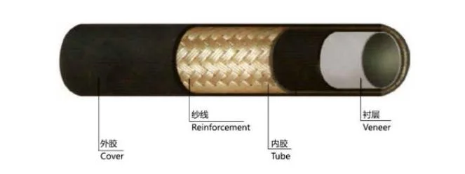 China Manufacturer Type E-R-134A/ 4-Layer Automobile Air Conditioning Hose