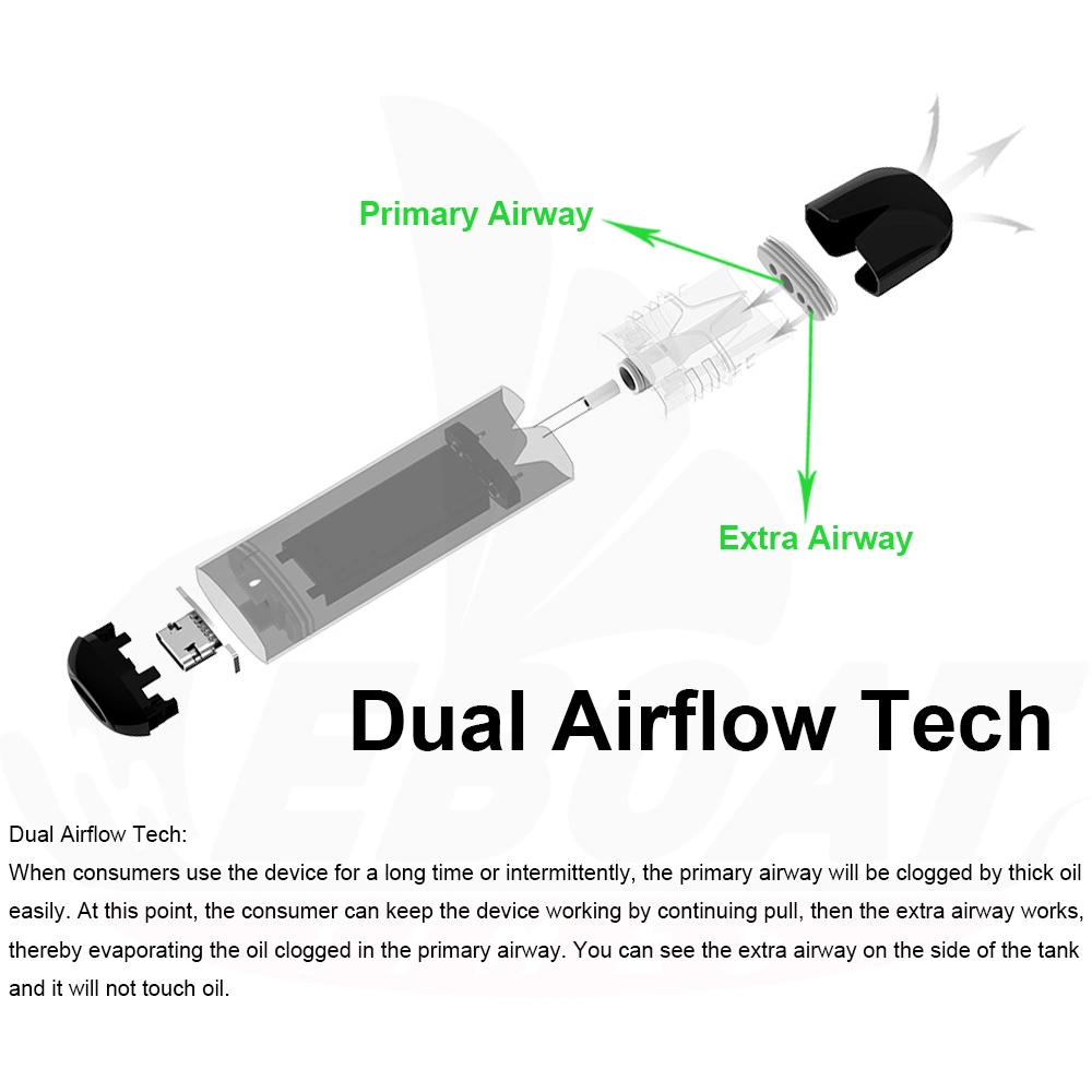 Europa el flujo de aire doble 100% sin obstruir el prometido de espesor de 2g destilado Vape Pod USB de carga de la HHC desechables C