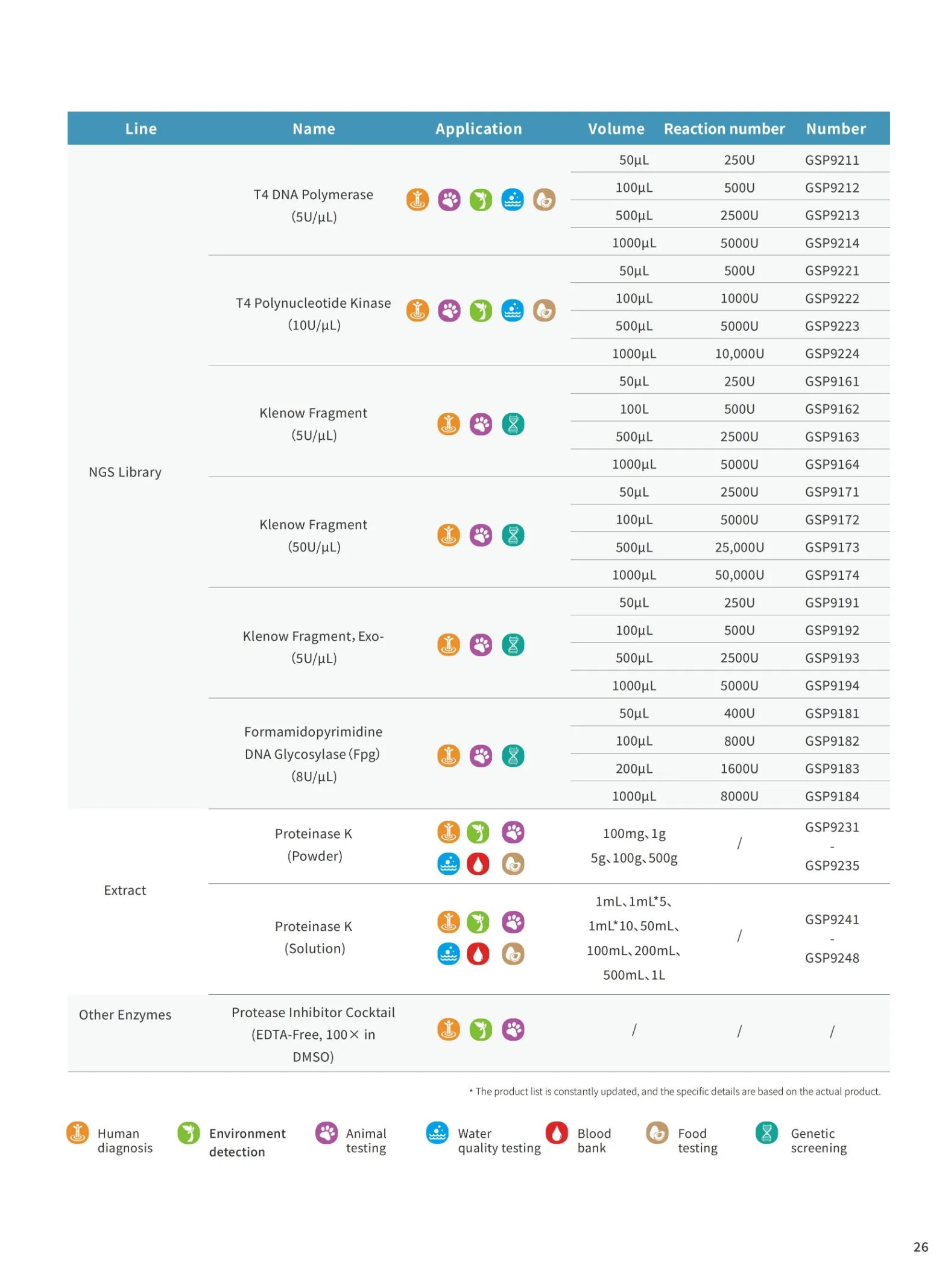 Cóctel de inhibidor de proteasa EDTA-free, 100× en DMSO