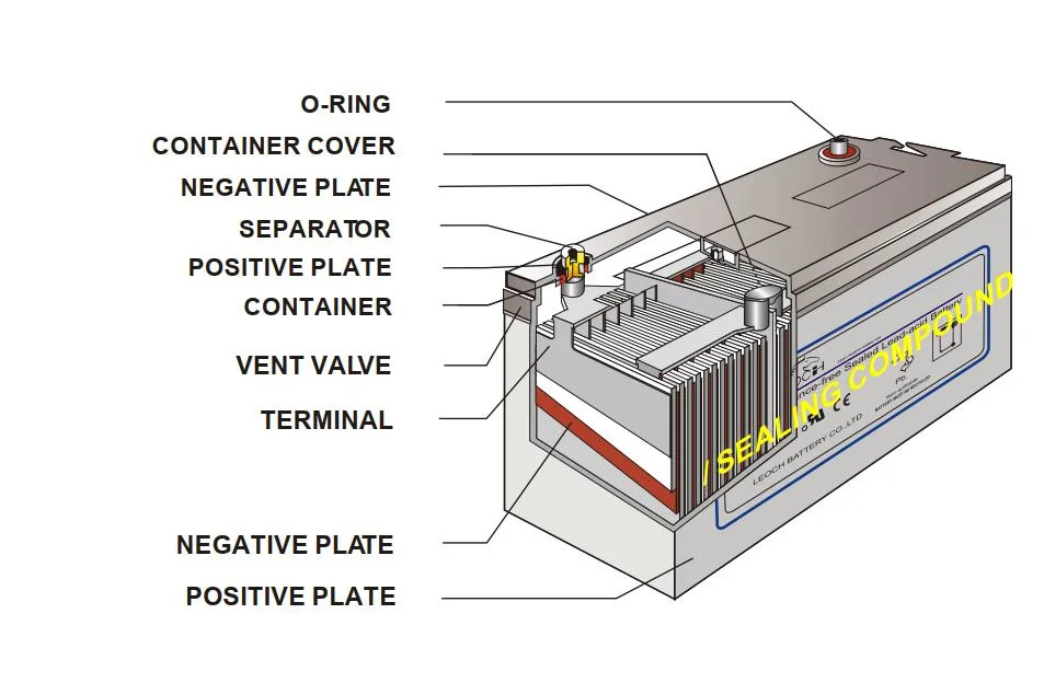 6V/12V/24V/48V 100Ah/150ah/200Ah/250ah Wiederaufladbare Tiefzyklus-Gel-Speicherbatterie für Solarmodul/Wasserpumpe/Boot/Golfwagen/Wechselrichter/Elektrowerkzeug/USV