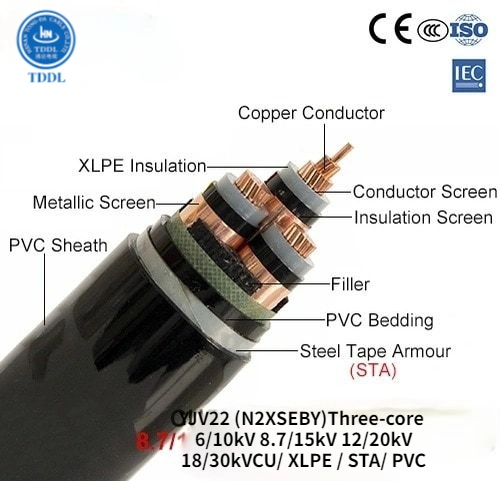 Проводник из бескислородной меди XLPE среднего напряжения изолированных медных ленты из ПВХ с сеткой пламенно бронированных кабель питания
