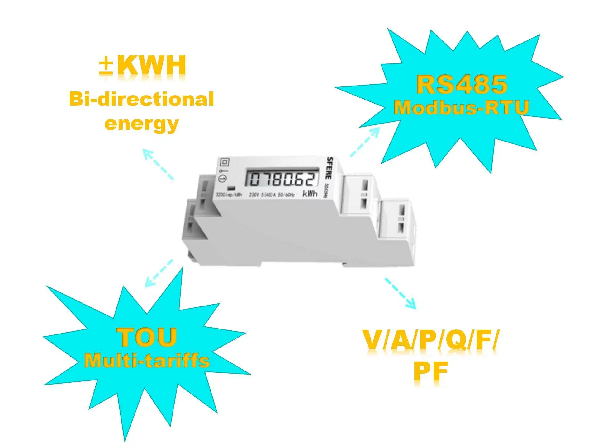 DIN Rail Mounted Kwh Energy Meter Electric Utilities Power Monitor Sub-Metering