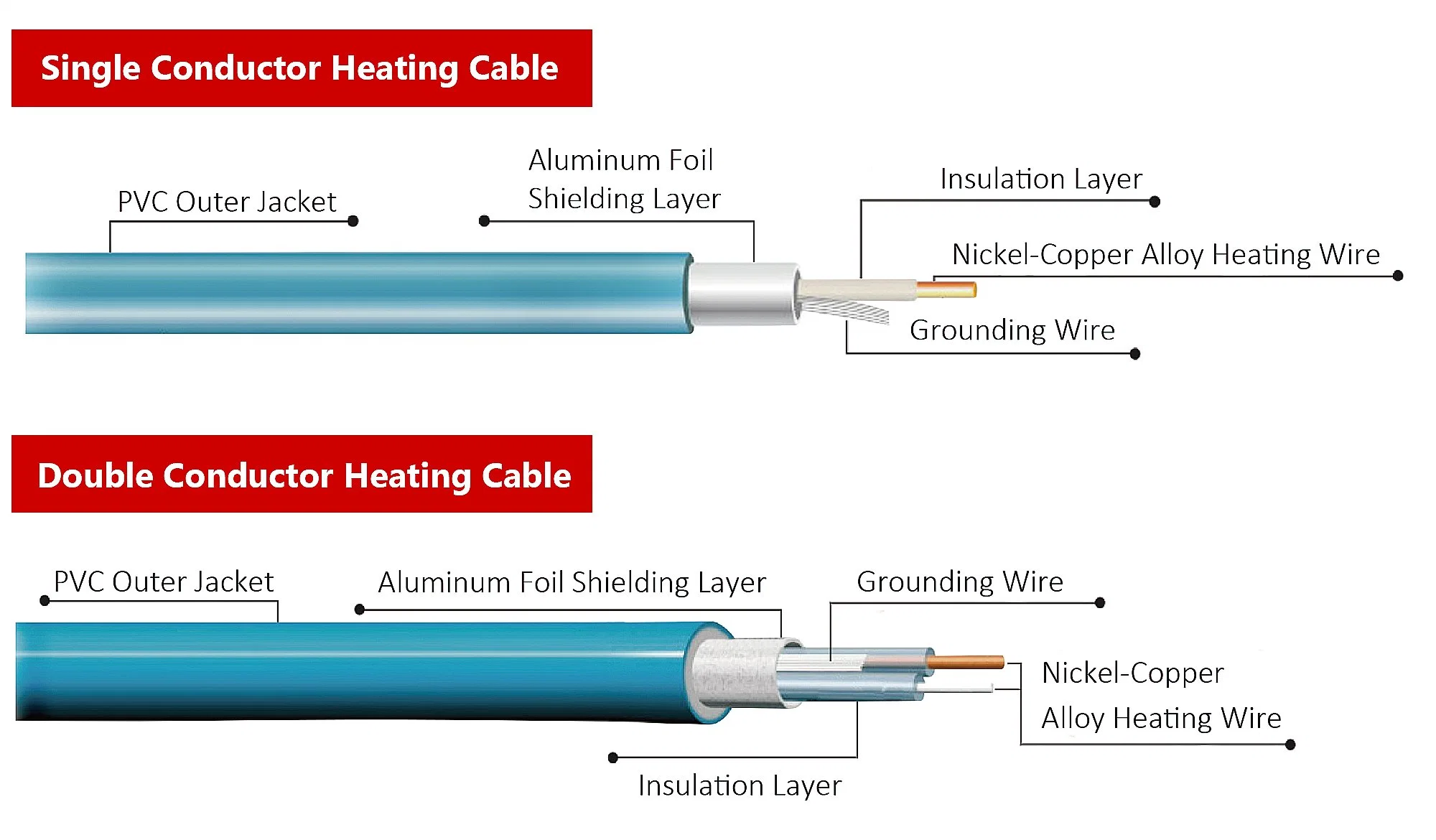 Calefacción eléctrica cinta de calefacción de suelo Trace cable para entrada