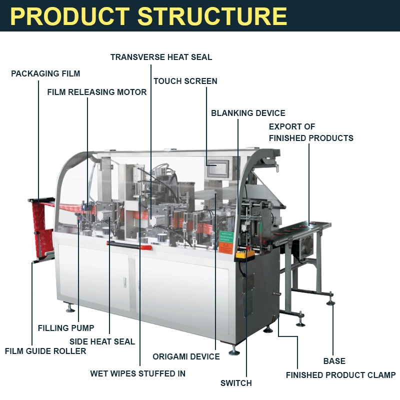 Disposable Sanitizing Wipes Wet Tissue Packing Machine