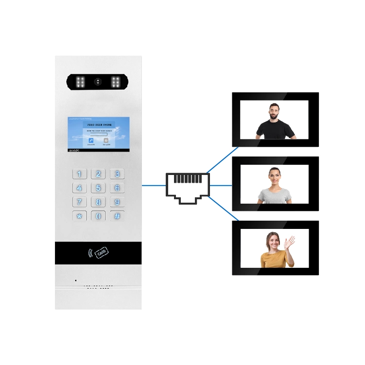 IP Intercom System for Apartments with RJ45 Connection