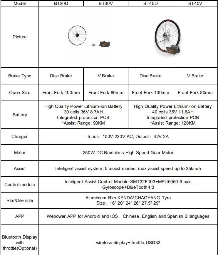 Fácil montaje de 36V 250W CC Motorreductor bicicleta eléctrica E Kit Kit de conversión de bicicleta con batería de 29 pulg.