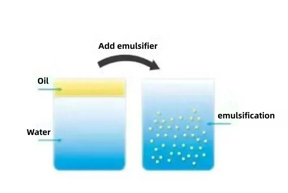 Alimentos Cosméticos Emulsifier líquido Polisorbato 20 40 60 80 85 Serie de interpolación