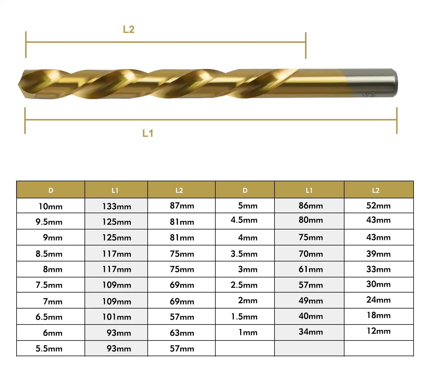 DIN338 HSS Fully Ground Titanium Coated Drill Bit