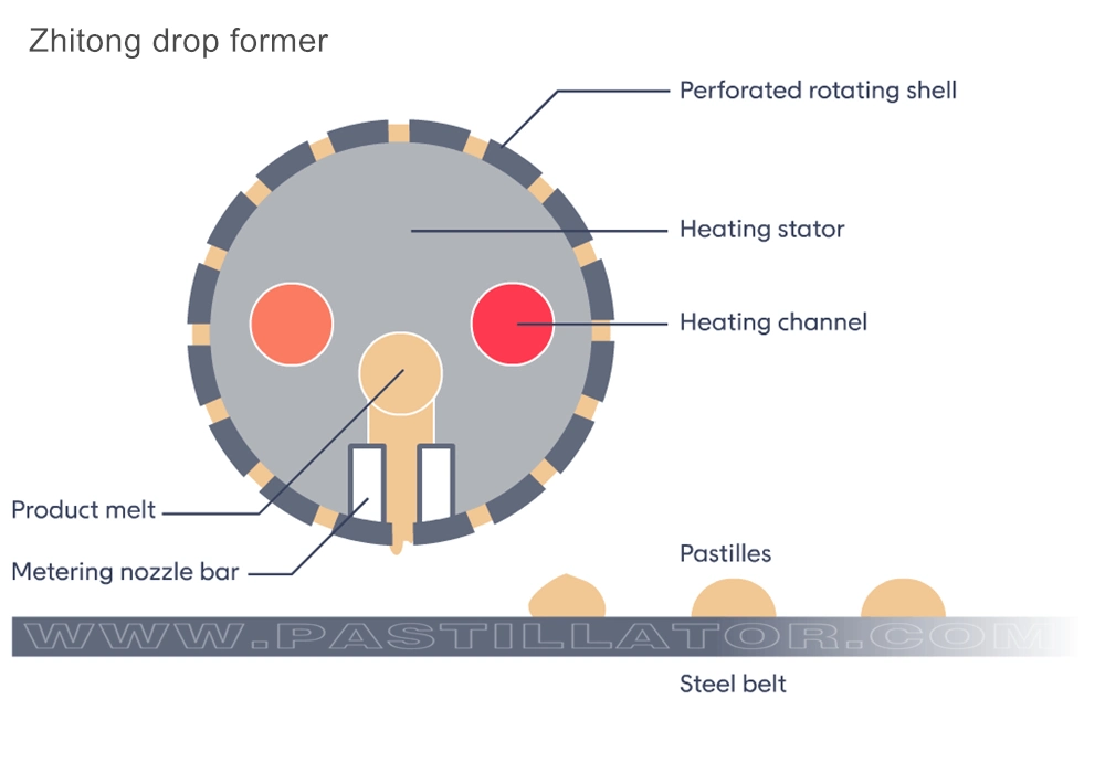 Fallkopf für Granulator Granulationsmaschine Fallkopf für Granulierung Maschine