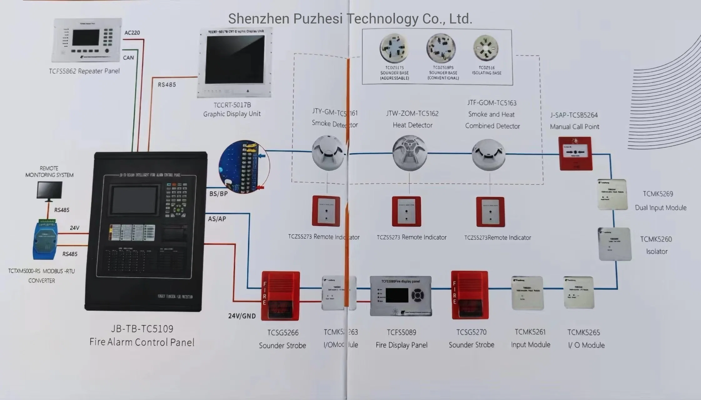 Security System Lpcb Bus Network System 1loop Cards Addressable Fire Alarm Control Panel