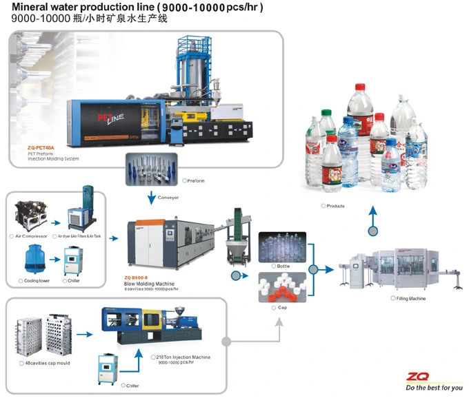 Totalmente automático de la máquina de soplado de botellas de PET para hacer 500ml pet Botella de agua pura