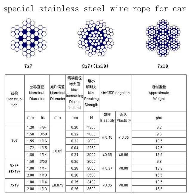 Câble flexible en acier de base de tissu/Wire Rope/PC Strand Fils en acier inoxydable de 6 mm