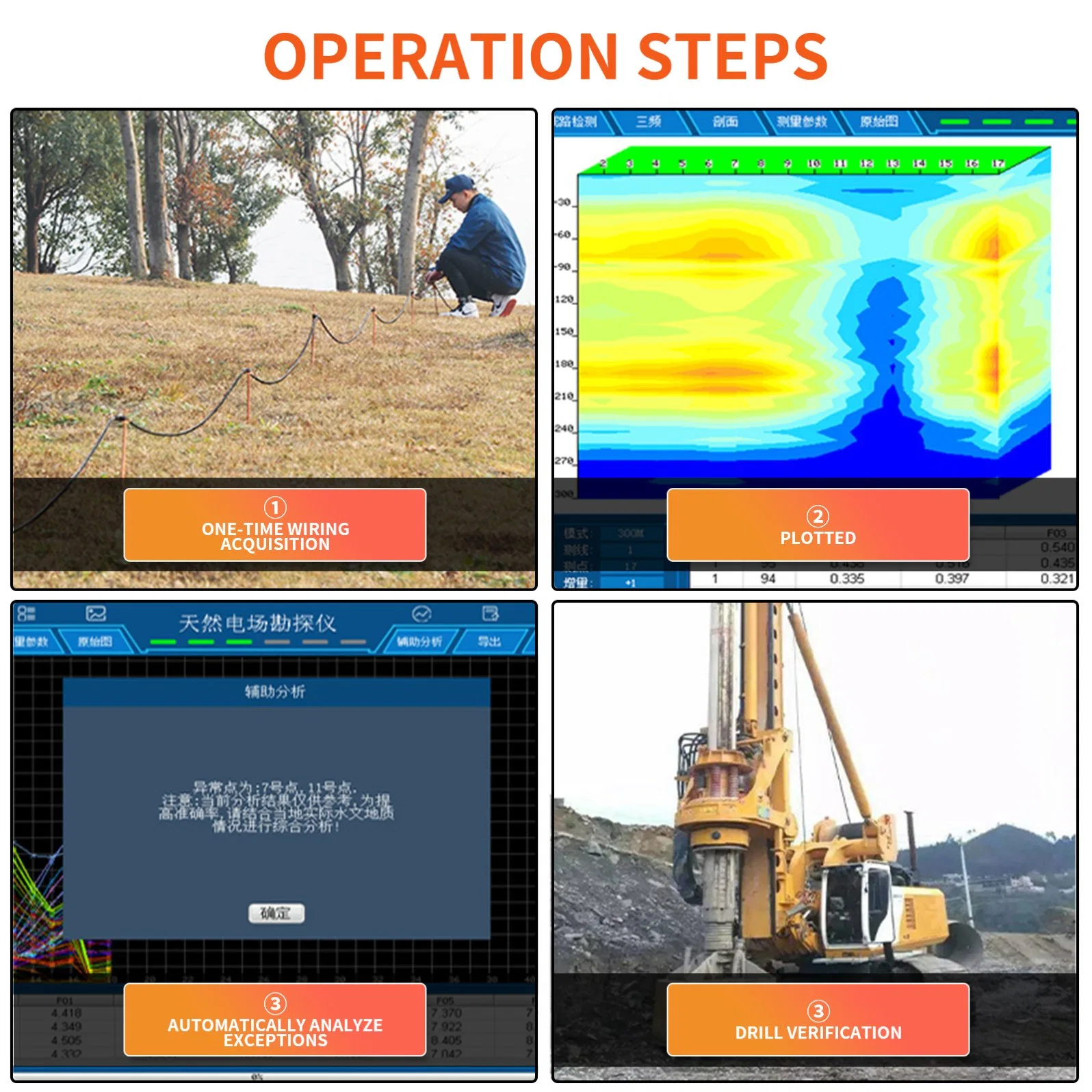 Pqwt-Gt2000A 3D Auto-Analysis Geophysical Detector 2000m Deep Well Drilling