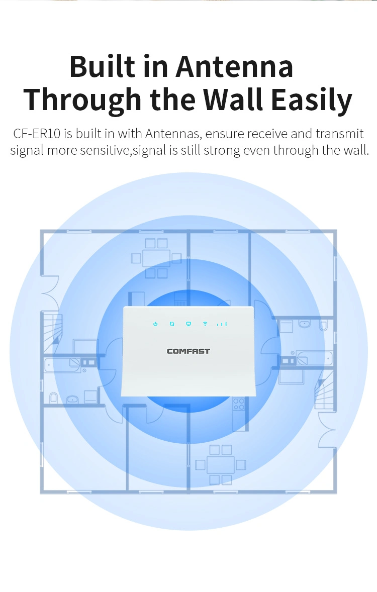 Comfast 4G WiFi LTE Router Modem OEM 300Mbps Indoor High Speed 4G LTE Router Modem WiFi Router