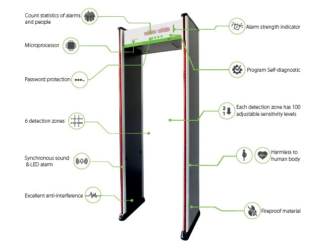 10 Digits LED Display Walk Through Metal Detector (ZK-D1065S)