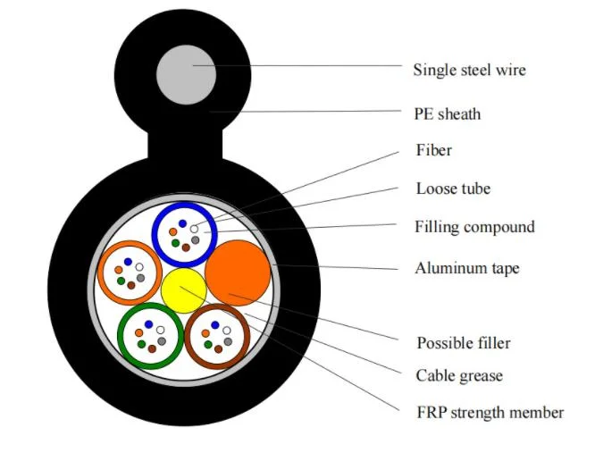 Gytc8a Singlemode-Optisches Netzwerk Lichtwellenleiter-/Kommunikationskabel Für Den Außenbereich