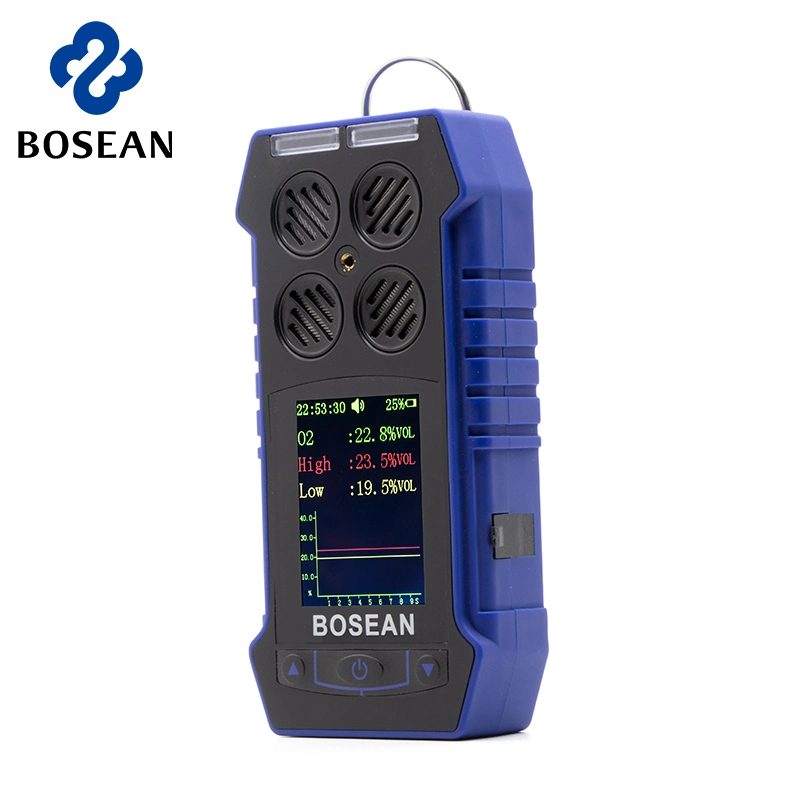 Bosean Waterproof CH4 O2 H2s Co CO2 Carbon Monoxide Gas Detector Monitor