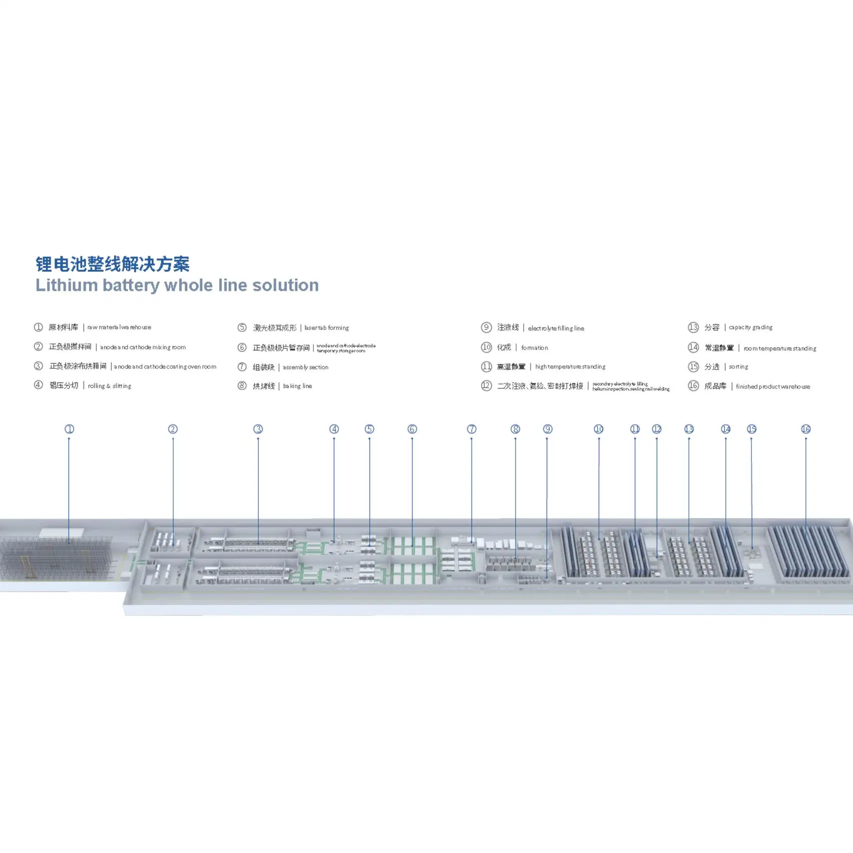 Electrode Slitting Machine for Pouch Cell Assembly Equipment and Cylinder Cell Battery Slitting Equipment