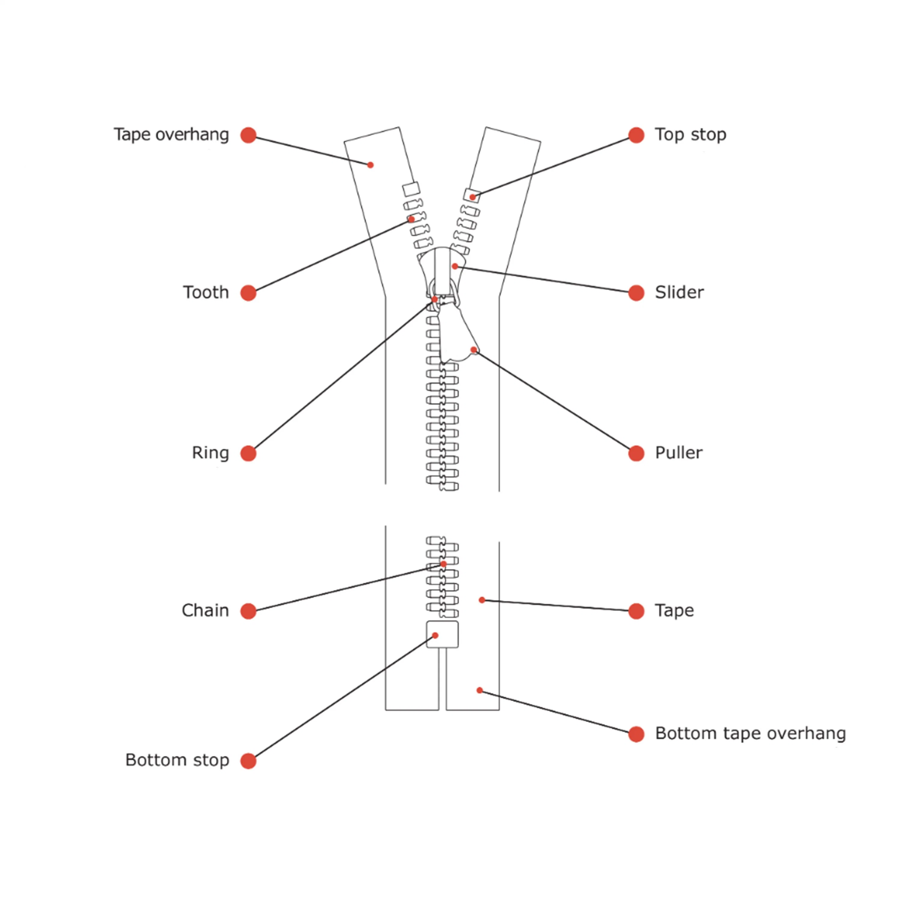 No. 5 Plastic Garment Zipper