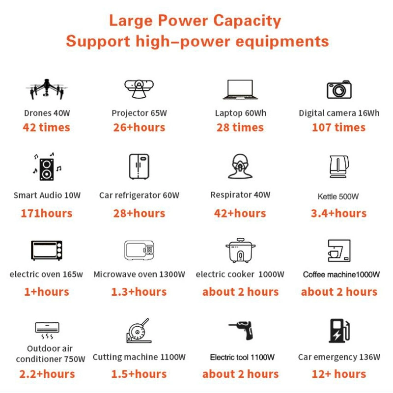 2200W 220V 230V EU Powerstation Outdoor Camping Solar Generator LiFePO4 Battery Portable Solar Power Station