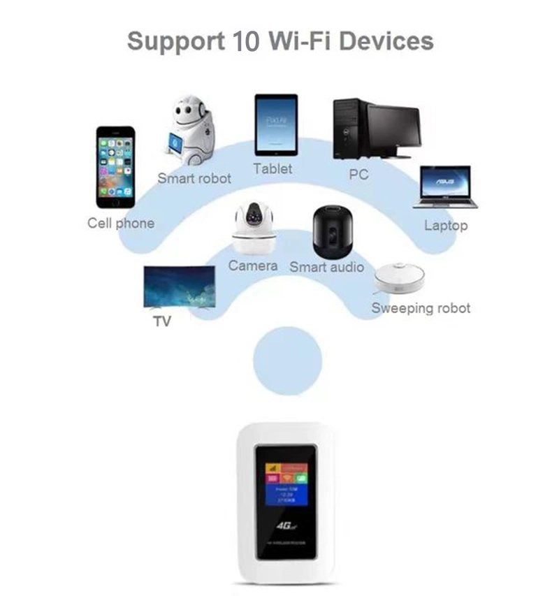 Mobile Hotspot 4G Router WiFi Mobile Mifis 4G Hotspot 4G LTE Wireless Pocket Router