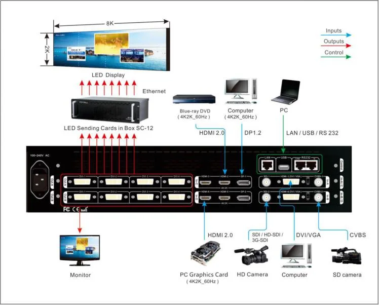 Vdwall Customized A6000 4K Multi-Window Mosaic Processor